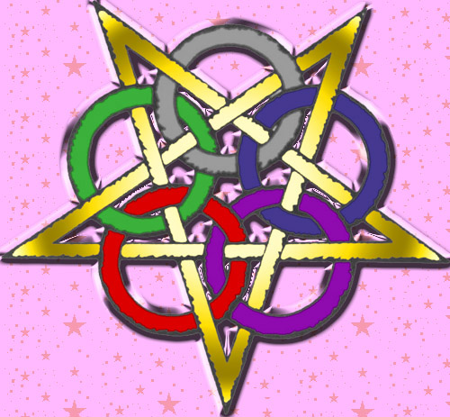 Circle of Fifths