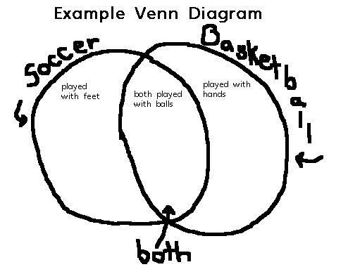 Basketball Personal Narrative Basketball Personal Narrative