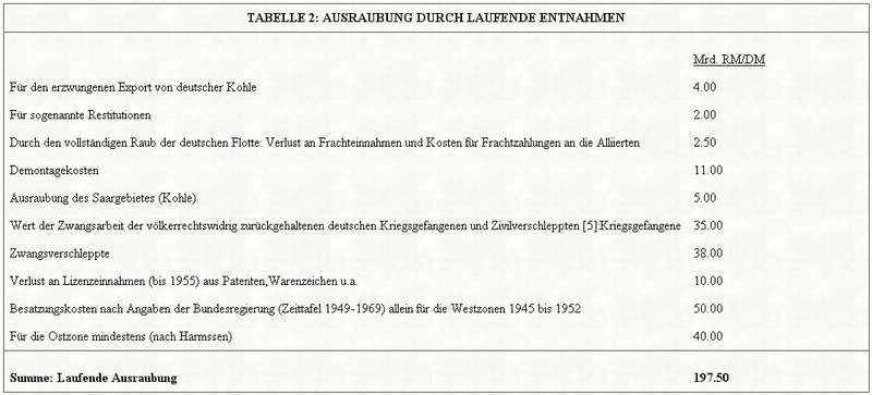 [Tabelle]