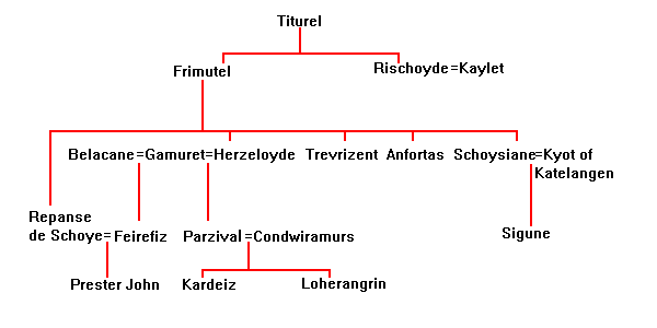 [Das Familienunternehmen der Gralshter]