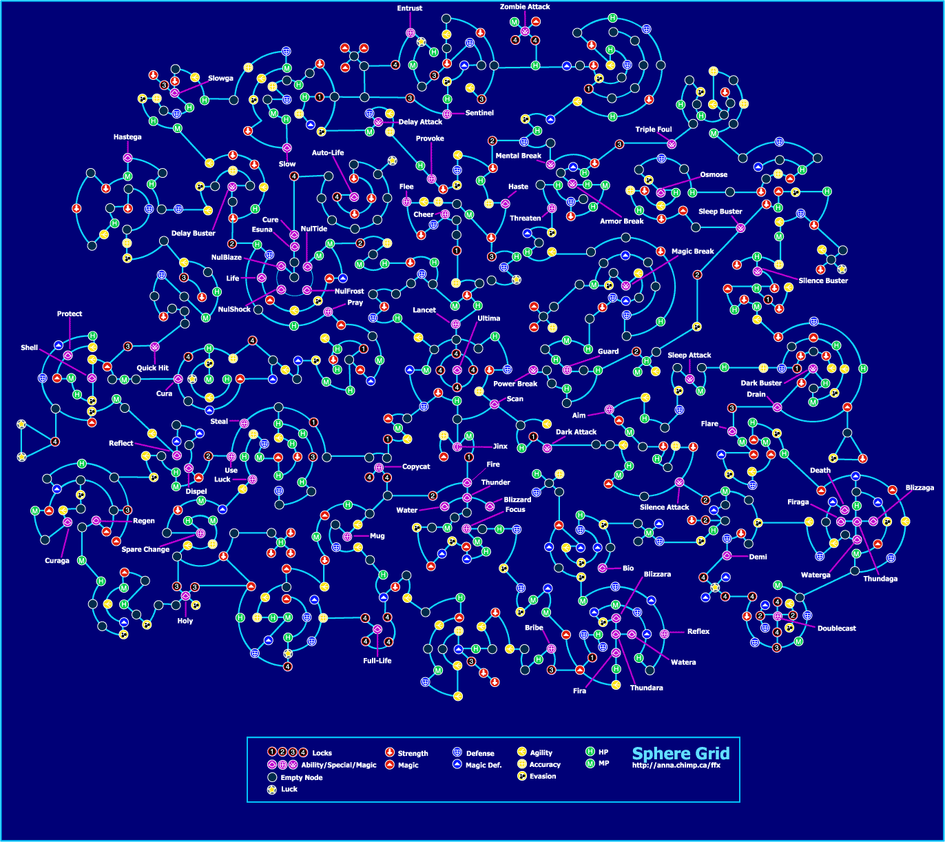 Final Fantasy 10 Archive Sphere Grid