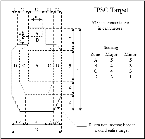 ipsctarg.gif (8376 bytes)