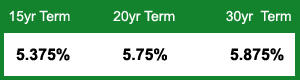 The  Pennsylvania Mortgage Home Loan Lender, First Choice Home Equity, Todays Rates