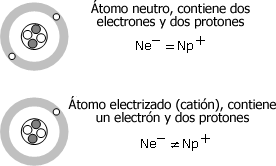 electrizar
