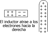 electrizar