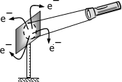 electrizar