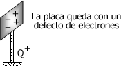 electrizar