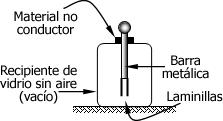 electrizar