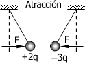 electrizar