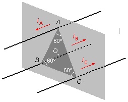 fios colocados nos v�rtices de tri�ngulo eq�il�tero