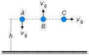 esferas lan�adas de altura h, esfera A lan�ada 
     verticalmente para baixo, esfera B lan�ada veticalmente para cima, esfera C lan�ada horizontalmente.
     