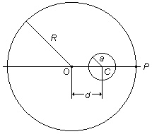 esquema da Terra com cavidade de raio a no seu interior