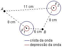 fontes emitindo ondas que se interferem