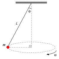 sistema massa-mola