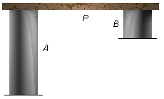 plataforma horizontal apoiada em suportes desiguais