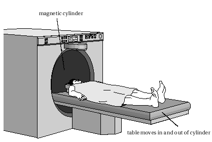 mri