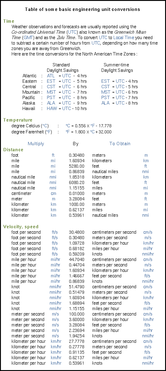 units.gif (28112 bytes)