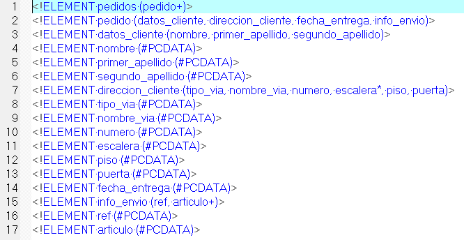 Imagen del DTD del pedido
