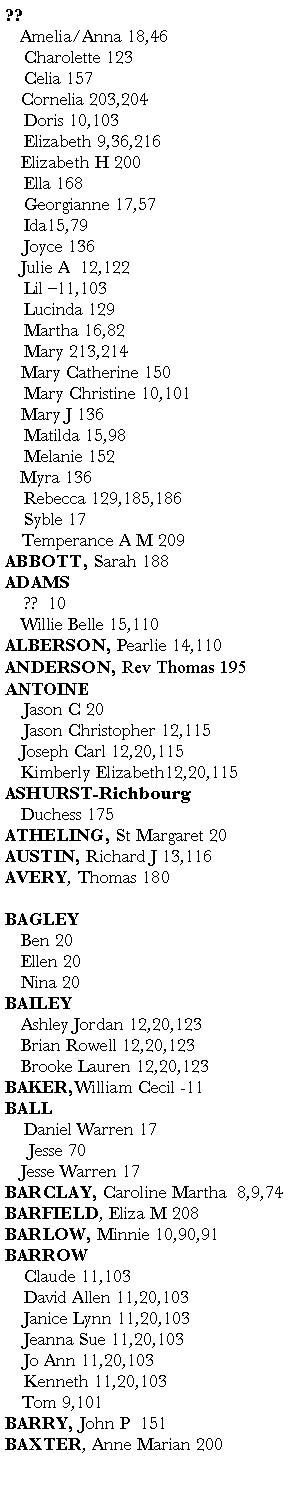 Text Box: ??   	Amelia/Anna 18,46         Charolette 123    Celia 157  	Cornelia 203,204          Doris 10,103         Elizabeth 9,36,216	Elizabeth H 200    Ella 168    Georgianne 17,57           Ida15,79    Joyce 136	Julie A  12,122           Lil �11,103           Lucinda 129           Martha 16,82            Mary 213,214	Mary Catherine 150            Mary Christine 10,101      	Mary J 136    Matilda 15,98    Melanie 152   Myra 136    Rebecca 129,185,186    Syble 17	Temperance A M 209      ABBOTT, Sarah 188ADAMS    ??  10	Willie Belle 15,110       ALBERSON, Pearlie 14,110ANDERSON, Rev Thomas 195        ANTOINE    Jason C 20     Jason Christopher 12,115               	Joseph Carl 12,20,115     	Kimberly Elizabeth12,20,115ASHURST-Richbourg	Duchess 175        ATHELING, St Margaret 20AUSTIN, Richard J 13,116AVERY, Thomas 180BAGLEY	Ben 20                     	Ellen 20                 	Nina 20                BAILEY	Ashley Jordan 12,20,123        	Brian Rowell 12,20,123 	Brooke Lauren 12,20,123                    BAKER,William Cecil -11       BALL    Daniel Warren 17     Jesse 70	Jesse Warren 17       BARCLAY, Caroline Martha  8,9,74BARFIELD, Eliza M 208      BARLOW, Minnie 10,90,91       BARROW    Claude 11,103    David Allen 11,20,103    Janice Lynn 11,20,103    Jeanna Sue 11,20,103    Jo Ann 11,20,103    Kenneth 11,20,103   	Tom 9,101BARRY, John P  151BAXTER, Anne Marian 200