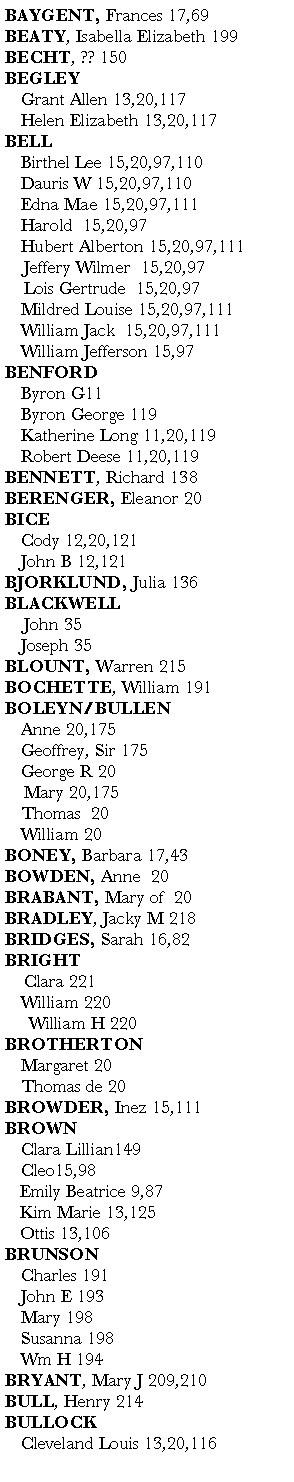 Text Box: BAYGENT, Frances 17,69BEATY, Isabella Elizabeth 199BECHT, ?? 150    BEGLEY	Grant Allen 13,20,117       	Helen Elizabeth 13,20,117BELL	Birthel Lee 15,20,97,110	Dauris W 15,20,97,110    	Edna Mae 15,20,97,111     	Harold  15,20,97	Hubert Alberton 15,20,97,111    Jeffery Wilmer  15,20,97      Lois Gertrude  15,20,97       	Mildred Louise 15,20,97,111  	William Jack  15,20,97,111	William Jefferson 15,97BENFORD	Byron G11 	Byron George 119	Katherine Long 11,20,119    	Robert Deese 11,20,119 BENNETT, Richard 138BERENGER, Eleanor 20           BICE	Cody 12,20,121	John B 12,121BJORKLUND, Julia 136BLACKWELL     John 35	Joseph 35BLOUNT, Warren 215BOCHETTE, William 191        BOLEYN/BULLEN	Anne 20,175	Geoffrey, Sir 175              	George R 20     Mary 20,175	Thomas  20         	William 20             BONEY, Barbara 17,43       BOWDEN, Anne  20              BRABANT, Mary of  20          BRADLEY, Jacky M 218      BRIDGES, Sarah 16,82       BRIGHT    Clara 221	William 220             William H 220    BROTHERTON		Margaret 20 	Thomas de 20BROWDER, Inez 15,111       BROWN	Clara Lillian149	Cleo15,98   Emily Beatrice 9,87          Kim Marie 13,125          Ottis 13,106BRUNSON	Charles 191	John E 193	Mary 198	Susanna 198	Wm H 194BRYANT, Mary J 209,210BULL, Henry 214      BULLOCK	Cleveland Louis 13,20,116       