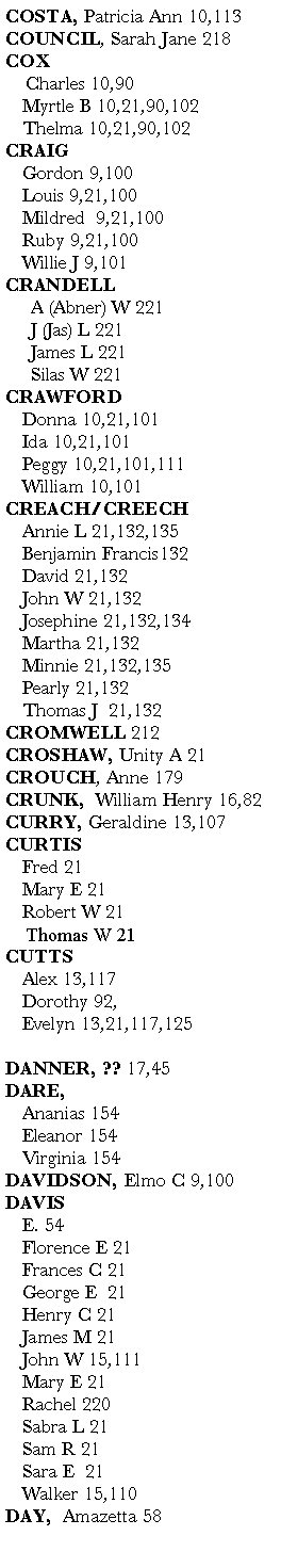 Text Box: COSTA, Patricia Ann 10,113 COUNCIL, Sarah Jane 218      COX    Charles 10,90      	Myrtle B 10,21,90,102               	Thelma 10,21,90,102                   CRAIG	Gordon 9,100	Louis 9,21,100                      	Mildred  9,21,100                       	Ruby 9,21,100                          	Willie J 9,101CRANDELL     A (Abner) W 221          J (Jas) L 221            James L 221         Silas W 221CRAWFORD	Donna 10,21,101	Ida 10,21,101                   	Peggy 10,21,101,111	William 10,101               CREACH/CREECH	Annie L 21,132,135                  	Benjamin Francis132	David 21,132	John W 21,132         	Josephine 21,132,134            	Martha 21,132               	Minnie 21,132,135	Pearly 21,132       	Thomas J  21,132CROMWELL 212      CROSHAW, Unity A 21CROUCH, Anne 179        CRUNK,  William Henry 16,82CURRY, Geraldine 13,107CURTIS	Fred 21                            	Mary E 21            	Robert W 21                Thomas W 21CUTTS	Alex 13,117	Dorothy 92,	Evelyn 13,21,117,125DANNER, ?? 17,45DARE,	Ananias 154	Eleanor 154	Virginia 154DAVIDSON, Elmo C 9,100       DAVIS	E. 54	Florence E 21             	Frances C 21              	George E  21              	Henry C 21                	James M 21                	John W 15,111	Mary E 21                  	Rachel 220	Sabra L 21                 	Sam R 21                 	Sara E  21               	Walker 15,110DAY,  Amazetta 58