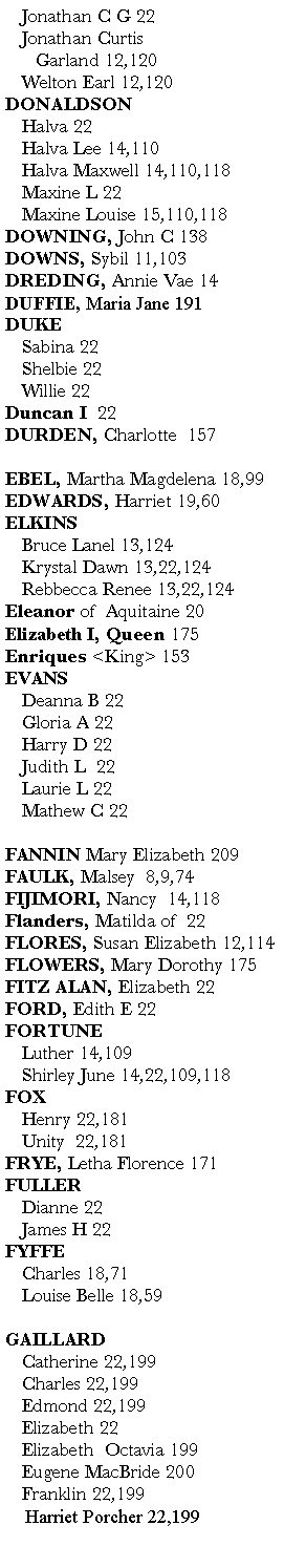 Text Box: 	Jonathan C G 22	Jonathan Curtis 				Garland 12,120	Welton Earl 12,120      DONALDSON	Halva 22 	Halva Lee 14,110	Halva Maxwell 14,110,118	Maxine L 22               	Maxine Louise 15,110,118DOWNING, John C 138DOWNS, Sybil 11,103DREDING, Annie Vae 14       DUFFIE, Maria Jane 191DUKE	Sabina 22                   	Shelbie 22                  	Willie 22                    Duncan I  22DURDEN, Charlotte  157                   EBEL, Martha Magdelena 18,99   EDWARDS, Harriet 19,60       ELKINS	Bruce Lanel 13,124	Krystal Dawn 13,22,124          	Rebbecca Renee 13,22,124Eleanor of  Aquitaine 20Elizabeth I, Queen 175 Enriques <King> 153EVANS	Deanna B 22           	Gloria A 22                       	Harry D 22              	Judith L  22                   	Laurie L 22           	Mathew C 22           FANNIN Mary Elizabeth 209       FAULK, Malsey  8,9,74      FIJIMORI, Nancy  14,118Flanders, Matilda of  22      FLORES, Susan Elizabeth 12,114       FLOWERS, Mary Dorothy 175FITZ ALAN, Elizabeth 22      FORD, Edith E 22                   FORTUNE	Luther 14,109	Shirley June 14,22,109,118          FOX	Henry 22,181                 	Unity  22,181FRYE, Letha Florence 171FULLER	Dianne 22               	James H 22 FYFFE	Charles 18,71	Louise Belle 18,59GAILLARD	Catherine 22,199      	Charles 22,199	Edmond 22,199	Elizabeth 22	Elizabeth  Octavia 199	Eugene MacBride 200	Franklin 22,199            Harriet Porcher 22,199