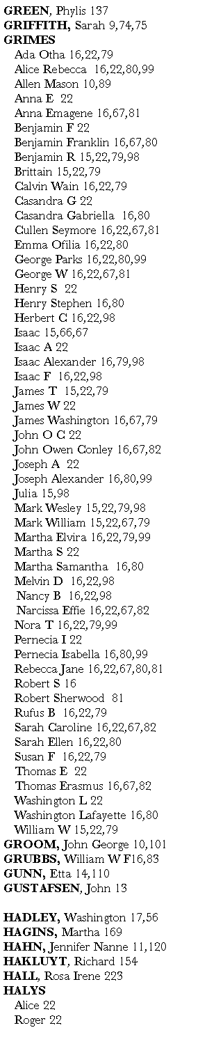 Text Box: GREEN, Phylis 137GRIFFITH, Sarah 9,74,75     GRIMES	Ada Otha 16,22,79	Alice Rebecca  16,22,80,99	Allen Mason 10,89     	Anna E  22 	Anna Emagene 16,67,81    	Benjamin F 22             		Benjamin Franklin 16,67,80	Benjamin R 15,22,79,98	Brittain 15,22,79                   	Calvin Wain 16,22,79         	Casandra G 22 	Casandra Gabriella  16,80	Cullen Seymore 16,22,67,81           	Emma Ofilia 16,22,80         	George Parks 16,22,80,99 	George W 16,22,67,81                	Henry S  22  	Henry Stephen 16,80        	Herbert C 16,22,98	Isaac 15,66,67            	Isaac A 22      	Isaac Alexander 16,79,98	Isaac F  16,22,98	James T  15,22,79                 	James W 22 	James Washington 16,67,79                	John O C 22          	John Owen Conley 16,67,82	Joseph A  22 	Joseph Alexander 16,80,99	Julia 15,98	Mark Wesley 15,22,79,98	Mark William 15,22,67,79	Martha Elvira 16,22,79,99  	Martha S 22	Martha Samantha  16,80             	Melvin D  16,22,98                  Nancy B  16,22,98    Narcissa Effie 16,22,67,82        	Nora T 16,22,79,99                   	Pernecia I 22   	Pernecia Isabella 16,80,99           	Rebecca Jane 16,22,67,80,81	Robert S 16	Robert Sherwood  81  	Rufus B  16,22,79                	Sarah Caroline 16,22,67,82     	Sarah Ellen 16,22,80       	Susan F  16,22,79                	Thomas E  22  	Thomas Erasmus 16,67,82          	Washington L 22 	Washington Lafayette 16,80        	William W 15,22,79 GROOM, John George 10,101 GRUBBS, William W F16,83      GUNN, Etta 14,110GUSTAFSEN, John 13                                             HADLEY, Washington 17,56        HAGINS, Martha 169HAHN, Jennifer Nanne 11,120HAKLUYT, Richard 154HALL, Rosa Irene 223       HALYS	Alice 22                     	Roger 22