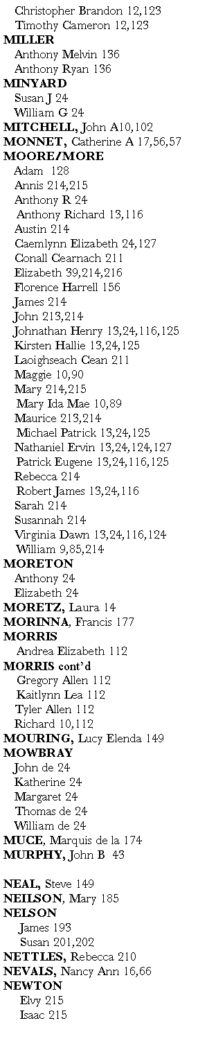 Text Box: 	Christopher Brandon 12,123		Timothy Cameron 12,123MILLER  	Anthony Melvin 136	Anthony Ryan 136             MINYARD	Susan J 24              	William G 24          MITCHELL, John A10,102        MONNET, Catherine A 17,56,57       MOORE/MORE   Adam  128	Annis 214,215	Anthony R 24           Anthony Richard 13,116	Austin 214	Caemlynn Elizabeth 24,127	Conall Cearnach 211	Elizabeth 39,214,216	Florence Harrell 156	James 214	John 213,214 	Johnathan Henry 13,24,116,125	Kirsten Hallie 13,24,125       	Laoighseach Cean 211 	Maggie 10,90	Mary 214,215    Mary Ida Mae 10,89	Maurice 213,214          Michael Patrick 13,24,125	Nathaniel Ervin 13,24,124,127    Patrick Eugene 13,24,116,125      	Rebecca 214    Robert James 13,24,116	Sarah 214	Susannah 214	Virginia Dawn 13,24,116,124    William 9,85,214 MORETON	Anthony 24        	Elizabeth 24MORETZ, Laura 14MORINNA, Francis 177       MORRIS	    Andrea Elizabeth 112MORRIS cont�d	    Gregory Allen 112	    Kaitlynn Lea 112	Tyler Allen 112	Richard 10,112      MOURING, Lucy Elenda 149MOWBRAY	John de 24       	Katherine 24  	Margaret 24  	Thomas de 24 	William de 24MUCE, Marquis de la 174  MURPHY, John B  43NEAL, Steve 149NEILSON, Mary 185       NELSON     James 193            Susan 201,202 NETTLES, Rebecca 210      NEVALS, Nancy Ann 16,66NEWTON     Elvy 215     Isaac 215
