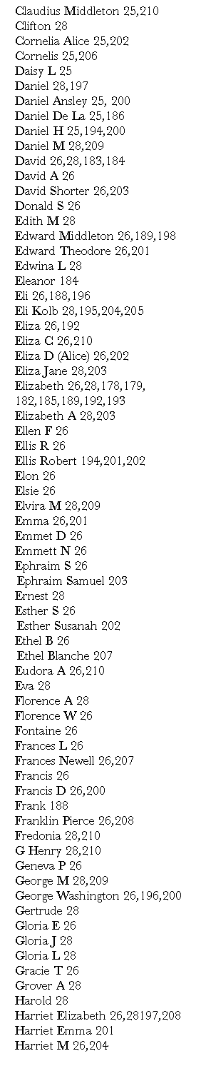 Text Box: 	Claudius Middleton 25,210         	Clifton 28 	Cornelia Alice 25,202         		Cornelis 25,206	Daisy L 25        	Daniel 28,197	Daniel Ansley 25, 200   	Daniel De La 25,186         	Daniel H 25,194,200       	Daniel M 28,209 	David 26,28,183,184 	David A 26	David Shorter 26,203                     	Donald S 26       	Edith M 28 	Edward Middleton 26,189,198   	Edward Theodore 26,201	Edwina L 28	Eleanor 184      	Eli 26,188,196	Eli Kolb 28,195,204,205	Eliza 26,192               	Eliza C 26,210          	Eliza D (Alice) 26,202	Eliza Jane 28,203  	Elizabeth 26,28,178,179,	182,185,189,192,193       	Elizabeth A 28,203 	Ellen F 26                    	Ellis R 26            	Ellis Robert 194,201,202       	Elon 26              	Elsie 26               	Elvira M 28,209 	Emma 26,201            	Emmet D 26        	Emmett N 26       	Ephraim S 26    Ephraim Samuel 203       	Ernest 28	Esther S 26            Esther Susanah 202       		Ethel B 26            Ethel Blanche 207       		Eudora A 26,210       	Eva 28	Florence A 28 	Florence W 26      	Fontaine 26                      	Frances L 26         	Frances Newell 26,207     		Francis 26 	Francis D 26,200	Frank 188      	Franklin Pierce 26,208 	Fredonia 28,210 	G Henry 28,210 	Geneva P 26          	George M 28,209 	George Washington 26,196,200     	Gertrude 28  	Gloria E 26	Gloria J 28 	Gloria L 28	Gracie T 26         	Grover A 28 	Harold 28 	Harriet Elizabeth 26,28197,208	Harriet Emma 201           	Harriet M 26,204