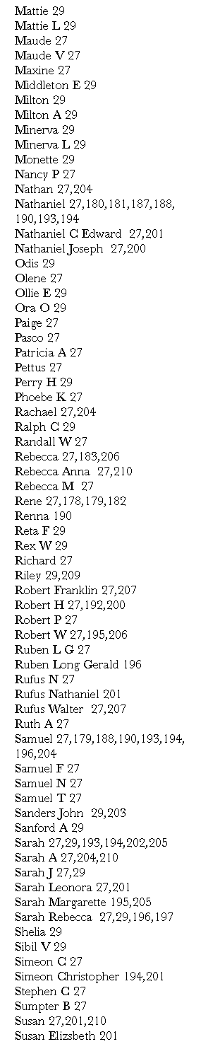 Text Box:  	Mattie 29 	Mattie L 29 	Maude 27       	Maude V 27   	Maxine 27      	Middleton E 29 	Milton 29 	Milton A 29	 	Minerva 29 	Minerva L 29 	Monette 29 	Nancy P 27   	Nathan 27,204	Nathaniel 27,180,181,187,188,	190,193,194 	Nathaniel C Edward  27,201 	Nathaniel Joseph  27,200	Odis 29	 	  	Olene 27   	Ollie E 29 	Ora O 29 	Paige 27  	Pasco 27   	Patricia A 27 	Pettus 27  	Perry H 29	Phoebe K 27 	Rachael 27,204  	Ralph C 29	Randall W 27  	Rebecca 27,183,206  	Rebecca Anna  27,210 	Rebecca M  27    	Rene 27,178,179,182	Renna 190  	Reta F 29 	Rex W 29	 		Richard 27 	Riley 29,209 	Robert Franklin 27,207 	Robert H 27,192,200 	Robert P 27    	Robert W 27,195,206   	Ruben L G 27	Ruben Long Gerald 196  	Rufus N 27	Rufus Nathaniel 201	Rufus Walter  27,207 	Ruth A 27        	Samuel 27,179,188,190,193,194,	196,204	Samuel F 27    	Samuel N 27    	Samuel T 27  	Sanders John  29,203 	Sanford A 29 	Sarah 27,29,193,194,202,205     	Sarah A 27,204,210     	Sarah J 27,29   	Sarah Leonora 27,201      	Sarah Margarette 195,205 	Sarah Rebecca  27,29,196,197   	Shelia 29	Sibil V 29 	Simeon C 27	Simeon Christopher 194,201 	Stephen C 27   	Sumpter B 27 	Susan 27,201,210 	Susan Elizsbeth 201    