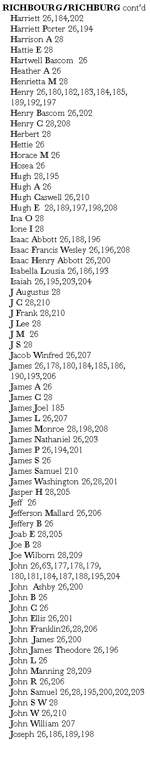 Text Box: RICHBOURG/RICHBURG cont�d 	Harriett 26,184,202	Harriett Porter 26,194   	Harrison A 28 	Hattie E 28 	Hartwell Bascom  26    	Heather A 26     	Henrietta M 28 	Henry 26,180,182,183,184,185,	189,192,197           	Henry Bascom 26,202                                               	Henry C 28,208 	Herbert 28 	Hettie 26           	Horace M 26       	Hosea 26            	Hugh 28,195 	Hugh A 26                       	Hugh Caswell 26,210	Hugh E  28,189,197,198,208         	Ina O 28 	Ione I 28	Isaac Abbott 26,188,196           	Isaac Francis Wesley 26,196,208            	Isaac Henry Abbott 26,200        	Isabella Lousia 26,186,193	Isaiah 26,195,203,204          	J Augustus 28 	J C 28,210	J Frank 28,210	J Lee 28 	J M  26                	J S 28 		Jacob Winfred 26,207       	James 26,178,180,184,185,186,	190,193,206             	James A 26	James C 28	James Joel 185       	James L 26,207        	James Monroe 28,198,208 		James Nathaniel 26,203              	James P 26,194,201         	James S 26	James Samuel 210       	James Washington 26,28,201      	Jasper H 28,205 	Jeff  26             	Jefferson Mallard 26,206    	Jeffery B 26                       	Joab E 28,205 	Joe B 28	Joe Wilborn 28,209 	John 26,63,177,178,179, 	180,181,184,187,188,195,204           	John  Ashby 26,200         	John B 26            	John C 26           	John Ellis 26,201        	John Franklin26,28,206           	John  James 26,200          	John James Theodore 26,196      	John L 26	John Manning 28,209	John R 26,206           	John Samuel 26,28,195,200,202,203         	John S W 28	John W 26,210	John William 207	Joseph 26,186,189,198                        