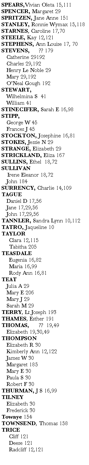 Text Box: SPEARS,Vivian Oleta 15,111SPENCER, Margaret 29SPRITZEN, Jane Anne 151STANLEY, Ronnie Wymax 15,118      STARNES, Caroline 17,70STEELE, Kay 12,121      STEPHENS, Ann Louise 17, 70       STEVENS,	?? 179	Catherine 29192	Charles 29,192	Henry Le Noble 29	Mary 29,192	O�Neal Gough 192	STEWART, 	Wilhelmina S  41	William 41STINECIFER, Sarah E 16,98      STIPP, 	George W 45	Frances J 45STOCKTON, Josephine 16,81     STOKES, Jessie N 29STRANGE, Elizabeth 29STRICKLAND, Eliza 167SULLINS, Ethel  18,72      SULLIVAN    Irene Eleanor 18,72	John 184      SURRENCY, Charlie 14,109TAGUE	Daniel D 17,56	Jane 17,29,56	John 17,29,56TANNLER, Sandra Lynn 10,112       TATRO, Jaqueline 10       TAYLOR     Clara 12,115            Tabitha 205     TEASDALE     Eugenia 16,82           Maria 16,99         Rody Ann 16,81       TEAT	Julia A 29	Mary E 206		Mary J 29		Sarah M 29TERRY, Lt Joseph 193THAMES, Esther 191THOMAS,	??  19,49	Elizabeth 19,30,49THOMPSON	Elizabeth R 30	Kimberly Ann 12,122	James W 30	Margaret 185		Mary E 30	Paula S 30	Robert F 30THURMAN, J S 16,99TILNEY	Elizabeth 30		Frederick 30Towaye 154TOWNSEND, Thomas 158TRICE     Cliff 121            Deese 121        Radcliff 12,121
