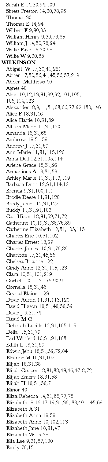Text Box: 	Sarah E 14,30,94,109	Siness Preston 14,30,78,96		Thomas 30	Thomas E 14,94	Wilbert F 9,30,85	William Henry 9,30,73,85	William J 14,30,78,94	Willie Faye 15,30.98	Willie W 9,30,85WILKINSON	Abigail  W 17,30,41,221	Abner 17,30,36,41,45,56,57,219	Abner  Matthews 40	Agnes 40	Alex  10,12,13,31,89,92,101,105,	106,114,123	Alexander  8,9,11,31,63,66,77,92,130,146	Alice F 18,31,46	Alice Hattie 18,31,59		Allison Marie 11,31,120	Amanda 16,31,68	Ambrose 18,31,58	Andrew J 17,31,69	Ann Marie 11,31,113,120	Anna Dell 12,31,105,114	Arlene Grace 18,31,99	Armanious A 18,31,58	Ashley Marie 11,31,113,119	Barbara Lynn 12,31,114,121	Brenda 9,31,100,111		Brodie Deese 11,31,120	Brody James 12,31,122	Buddy 11,31,91,103	Carl Hixon 18,31,59,71,72	Catherine 10,19,31,38,76,89	Catherine Elizabeth 12,31,105,115	Charles Eric 10,31,102	Charles Ernest 18,99		Charles James  10,31,76,89	Charlotte 17,31,45,56	Chelsea Brianne 122		Cindy Anne 12,31,115,123	Clara 10,31,101,219	Corbett 10,11,31,76,90,91	Cornelia 18,31,46	Crystal Elaine  123		David Austin 11,31,113,120	David Hixson 18,31,48,58,59	David J 9,31,74	David M C		Deborah Lucille 12,31,105,115	Della  15,31,79	Earl Winferd 10,31,91,103	Edith L 18,31,59	Edwin Jehu 18,31,59,72,84	Eleanor M 10,31,102	Elijah 18,31,38	Elijah Cooper 18,31,38,43,46,47-8,72	Elijah Emery 18,31,58	   	Elijah H 18,31,58,71	Elinor 40	Eliza Rebecca 14,31,66,77,78	Elizabeth  8,16,17,19,31,36, 38,40-1,45,68	Elizabeth A 31	Elizabeth Anna 18,58	Elizabeth Anne 10,102,113	Elizabeth Jane 18,31,47	Elizabeth W 19,38	Ella Lee 9,31,87,100	Emily 76,131