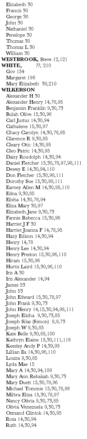 Text Box: 	Elizabeth 30	Francis 30	George 30		John 30	Nathaniel 30	Penelope 30		Thomas 30	Thomas L 30	William 30WESTBROOK, Steve 12,121WHITE, 	??, 210	Gov 154	Margaret 196	Mary Elizabeth  30,210WILKERSON	Alexander H 30	Alexander Henry 14,78,95	Benjamin Franklin 9,30,73	Bulah Olive 15,30,96		Carl Justus 14,30,94		Cathalene 15,30,97	Chacy Carolyn 14,30,78,95	Clarence R 9,30,85	Cleary Otic 14,30,95	Cleo Patric 14,30,95	Daisy Roudolph 14,30,94	Daniel Fletcher 15,30,78,97,98,111	Dewey E 14,30,94,110	Don Fletcher 15,30,98,111	Dorothy Sue 15,30,98,111	Earney Allen M 14,30,95,110	Edna 9,30,85	Elisha 14,30,78,94	Eliza Mary 30,97	Elizabeth Jane 9,30,73	Fannie Rebecca 15,30,96	Harriet J F 30	Harriet Joanna F 14,78,95	Hazy Edison 14,30,94	Henry 14,78	Henry Lee 14,30,94	Henry Preston 15,30,96,110	Hiram 15,30,96	Hurtis Laird 15,30,96,110	Iris A 30	Iris Alexander 14,94	James 53	John 53	John Edward 15,30,78,97	John Frank 9,30,73	John Henry 14,15,30,94,98,111	Joseph Elisha  9,30,73,85	Joseph Silas (Simon)  8,9,73	Joseph W 9,30,85	Kate Belle 9,30,85,100	Kathryn Elaine 15,30,111,118	Keesley Andy P 14,39,95	Lillian Ila 14,30,96,110	Louisa 9,30,85	Lyda Mae 15	Mary A 14,30,94,109	Mary Ann Rebakah 9,30,73	Mary Duett 15,30,78,96	Michael Tommie 15,30,78,98	Milbra Eliza 15,30,78,97	Nancy Olivia 9,30,73,85		Olivia Venezuela 9,30,73	Osmand Clintok 14,30,95	Rosa 14,30,94	Ruth 14,30,94