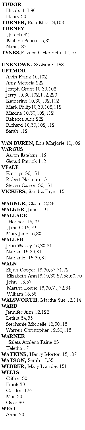 Text Box: TUDOR	Elizabeth I 30	Henry 30TURNER, Eula Mae 13,108        TURNEY     Joseph 82           Matilda Selina 16,82 	Nancy 82   TYNES,Elizabeth Henrietta 17,70UNKNOWN, Scotsman 158UPTMOR	Alvin Frank 10,102	Amy Victoria 222	Joseph Grant 10,30,102	Jerry 10,30,102,112,223	Katherine 10,30,102,112	Mark Philip10,30,102,112	Maxine 10,30,102,112	Rebecca Ann 222	Richard 10,30,102,112	Sarah 112VAN BUREN,	Lois Marjorie 10,102VARGUS     	Aaron Esteban 112	Gerald Patrick 112VEALE	Kathryn 30,151	Robert Norman 151	Steven Carson 30,151VICKERS, Sandra Faye 115WAGNER, Clara 18,84WALKER, James 191       WALLACE     Hannah 15,79           Jane C 16,79 	Mary Jane 16,80   WALLER	John Wesley 16,30,81	Nathan 16,80,81	Nathaniel 16,30,81WALN	Elijah Cooper 18,30,57,71,72    Elizabeth Ann18,19,30,57,58,60,70           John  18,57          Martha Louise 18,30,71,72,84           William 18,58       WALSWORTH, Martha Sue 12,114WARD	Jennifer Ann 12,122	Letitia 54,55	Stephanie Michelle 12,30115	Warren Christopher 12,30,115WARNER     Saleta Azalena Paine 83	Teletha 17WATKINS, Henry Morton 13,107       WATSON, Sarah 17,55WEBBER, Mary Lourdes 151WELLS	Clifton 30	Frank 30	Gordon 174	Mae 30	Ossie 30WEST	Anne 30	