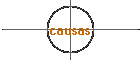 causas