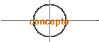 concepto