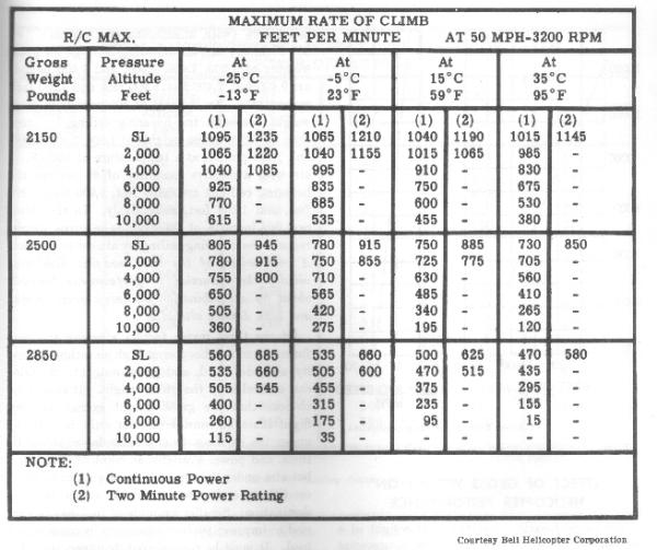 Rate Of Climb Chart