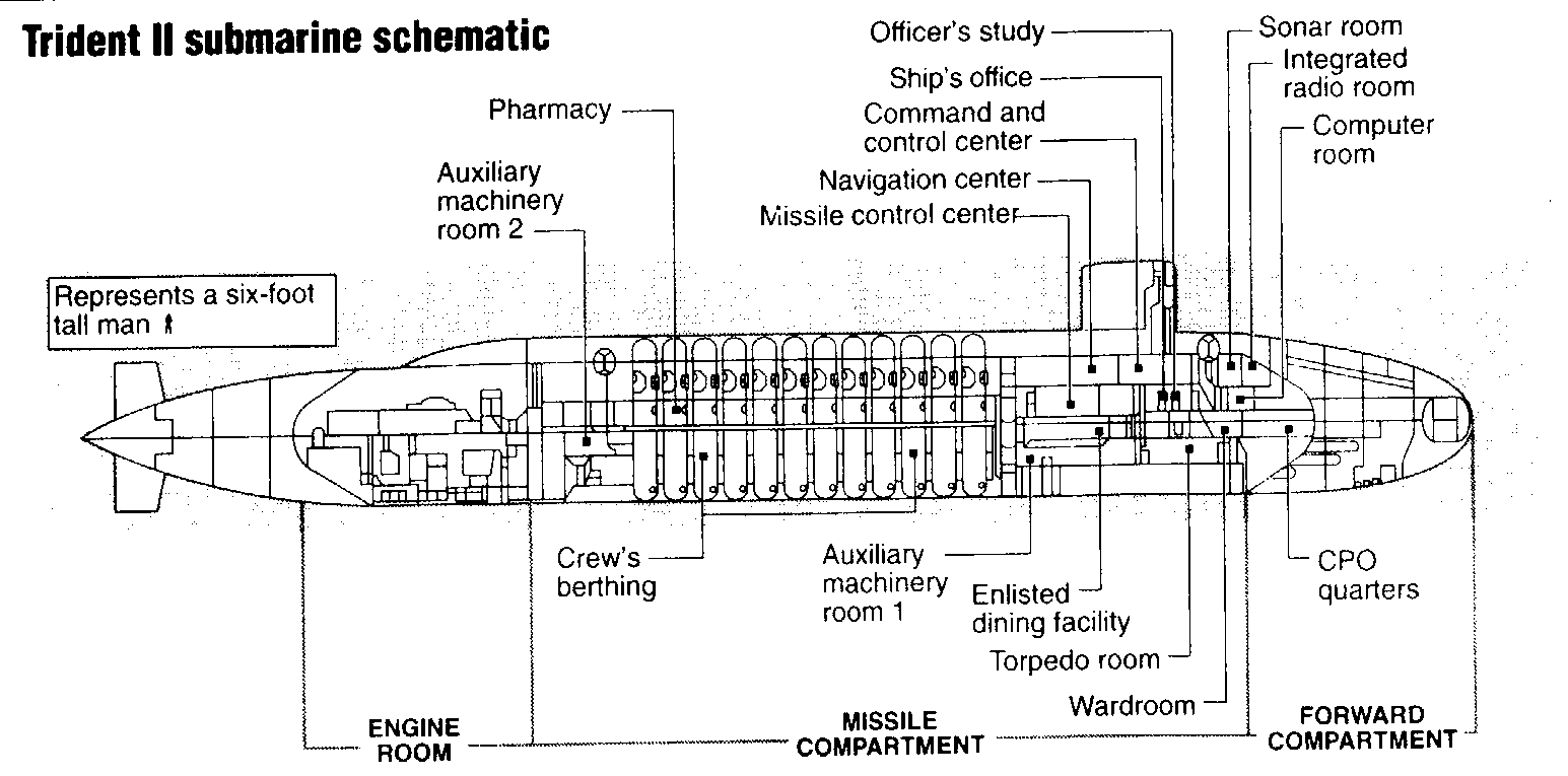 [Submarine]