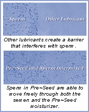 Preseed - good for sperm