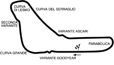 Monza F1 Grand prix