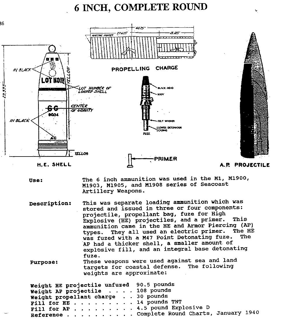 6-inch Shells, Fuze, Primer, and Propellant Bag