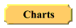 Charts & Graphics