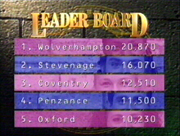 The Leaderboard