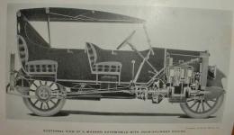 sectional view from 1918 Putnam's Automobile Handbook - Allen Motor Co.