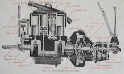 Allen Motor Co. Series 41 Cross Section Power Plant