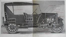 Allen Motor Co. Series 41 Sectional View