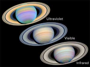 Saturn's Auroras