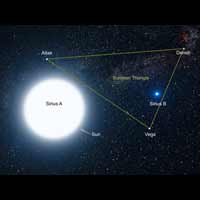 Sirius A and B Annotated