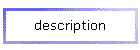 description